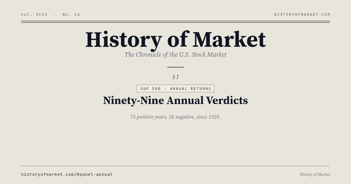 Noventa y nueve veredictos anuales Chart