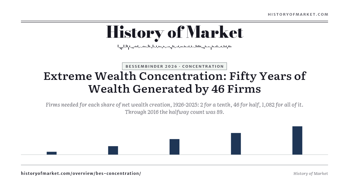 How Few Firms Made the Century preview