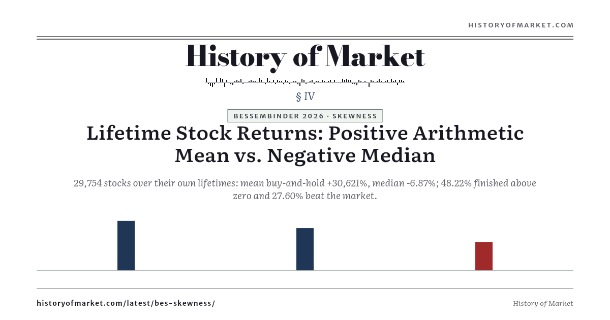 The Mean Is a Fortune, the Median Is a Loss preview