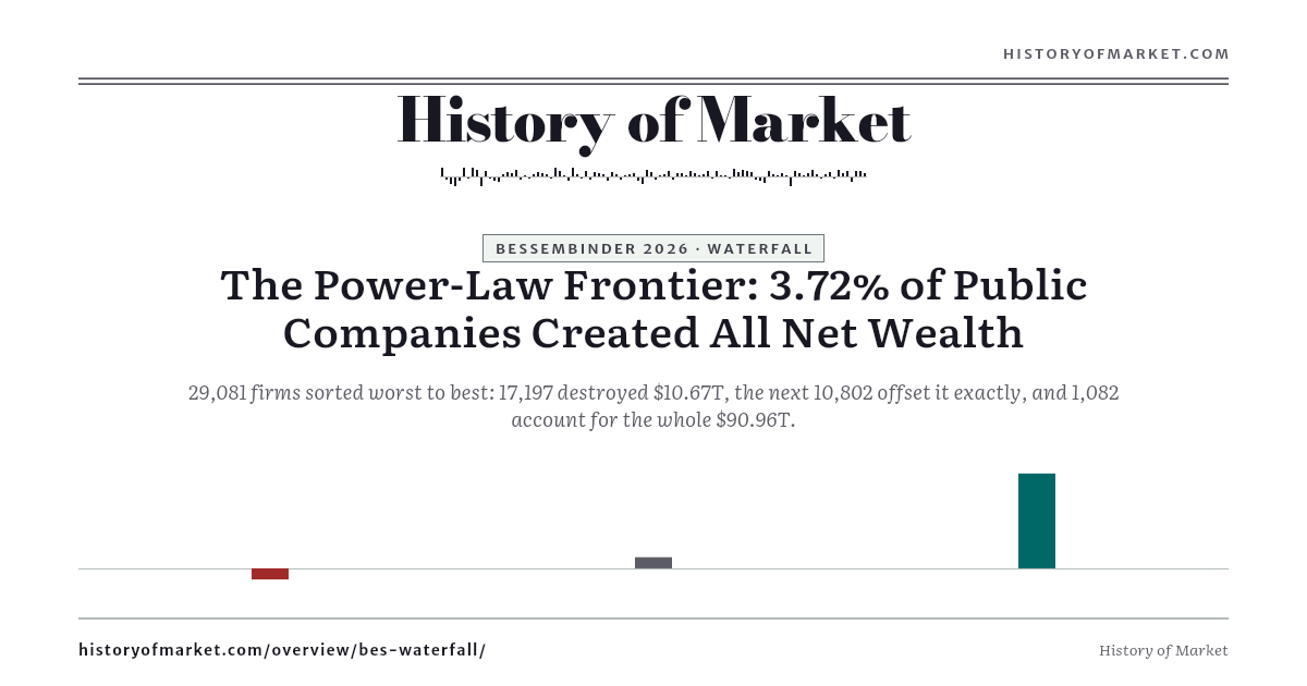 3.72% of Firms, All of the Wealth preview