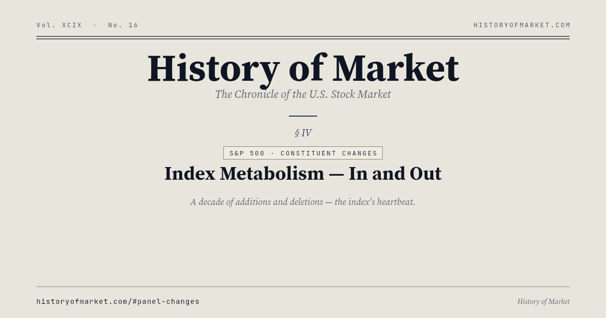 편입과 편출의 역사 Chart