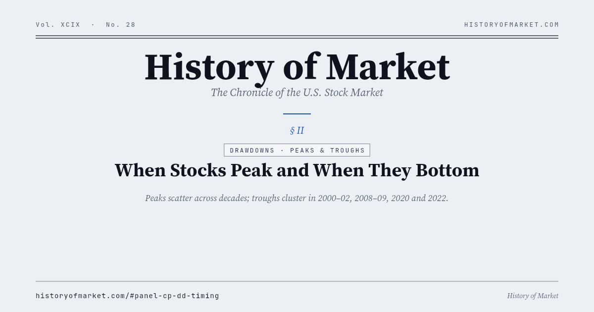 Peaks scatter, troughs cluster Chart