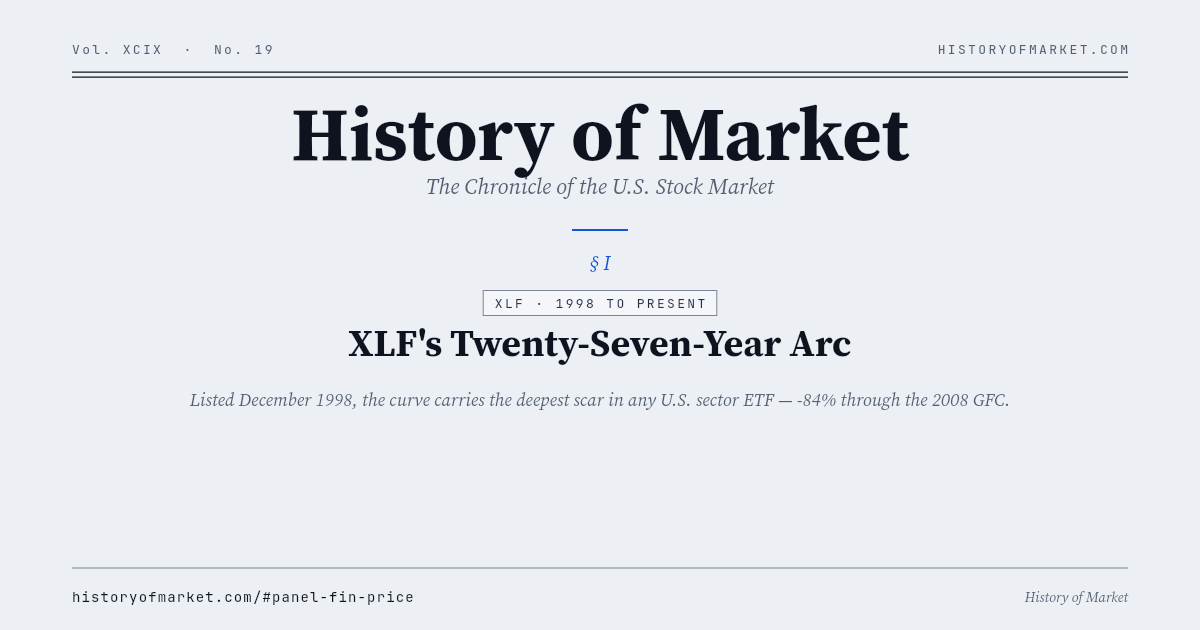 XLF's twenty-seven-year arc Chart