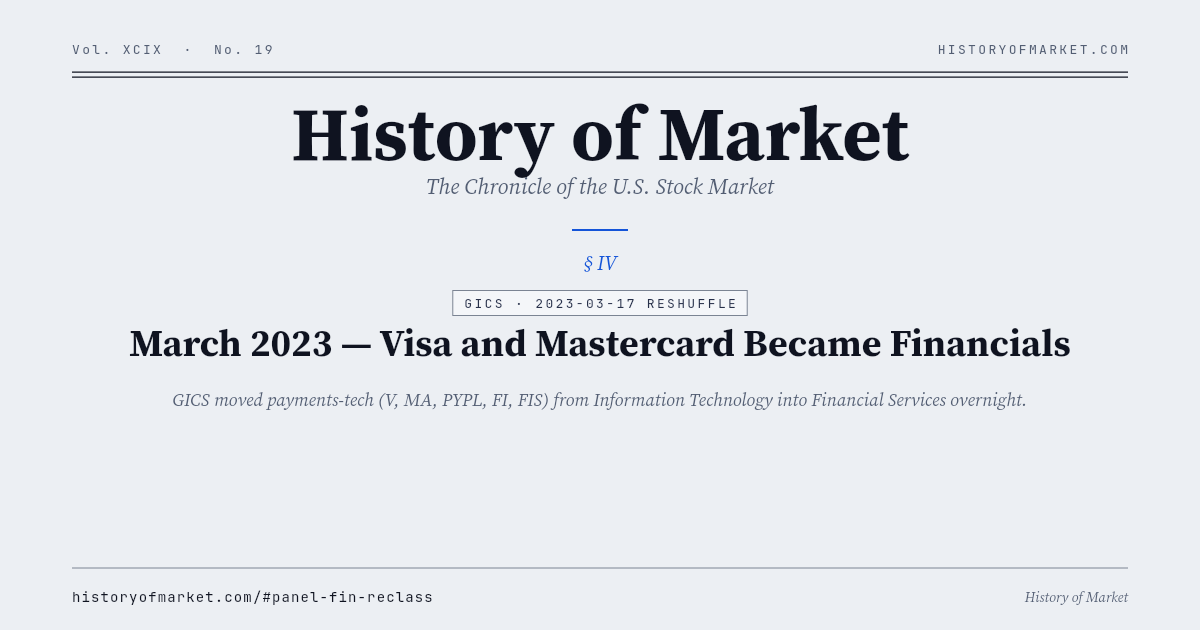 March 2023: Visa and Mastercard became financial stocks overnight Chart