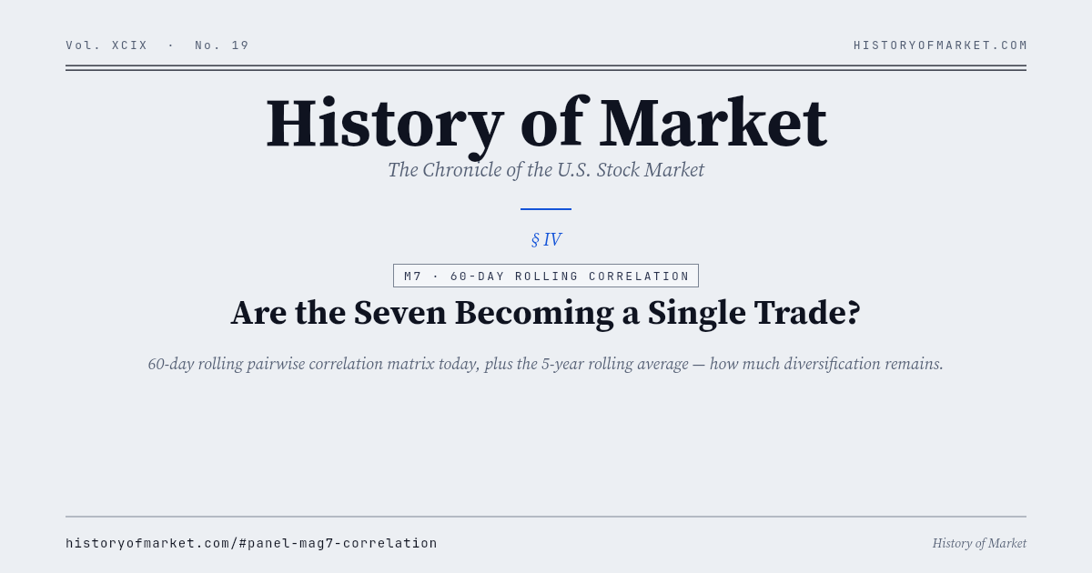Are the seven becoming a single trade? Chart