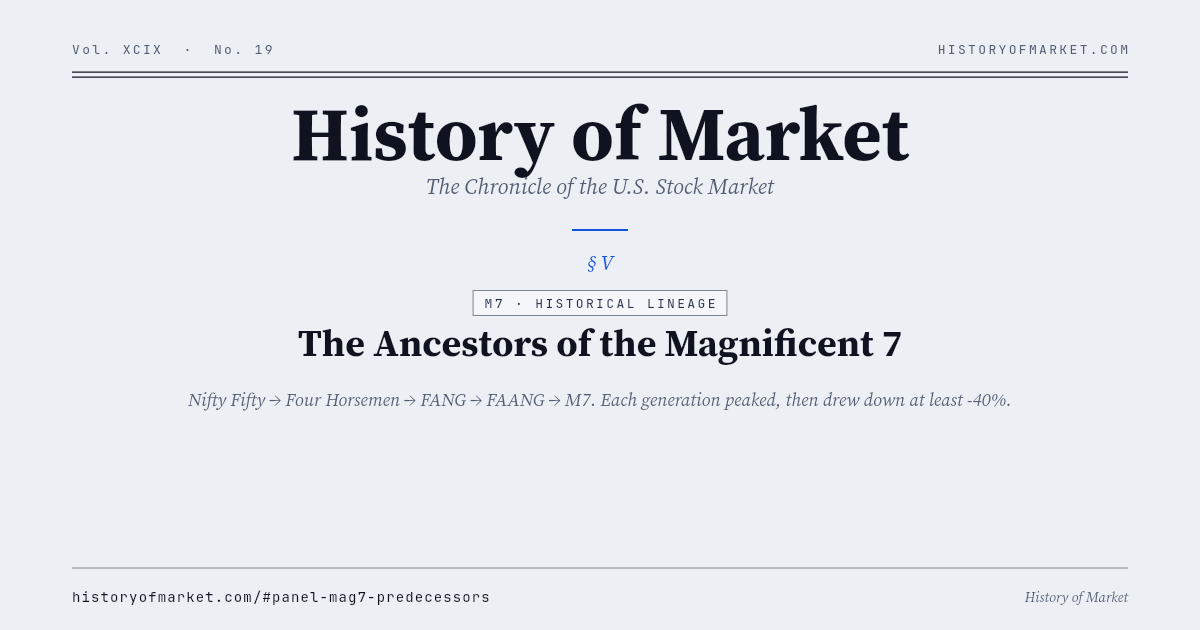 The Magnificent 7's ancestors Chart