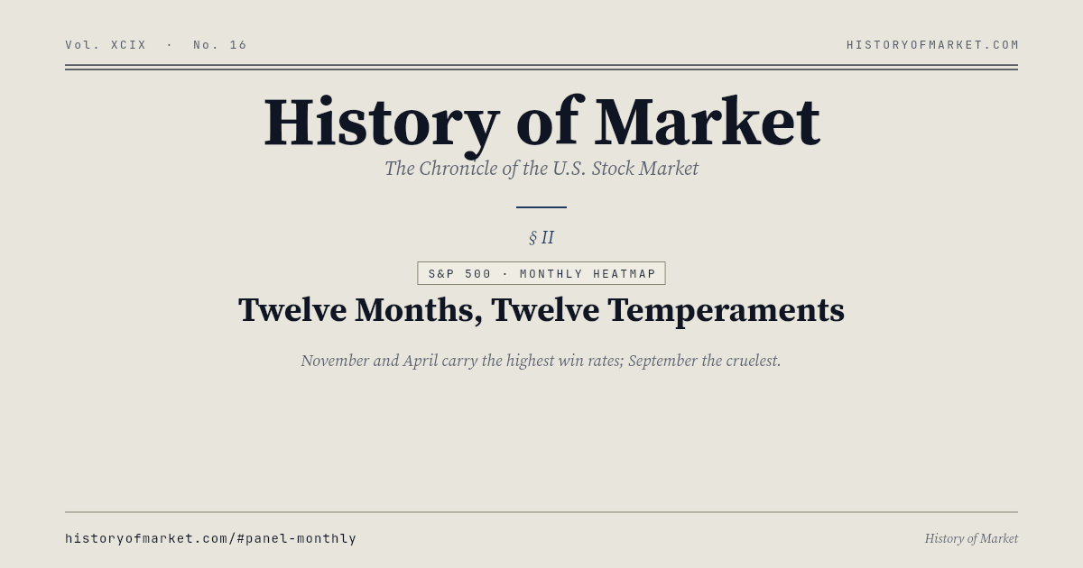 열두 달의 계절성 Chart