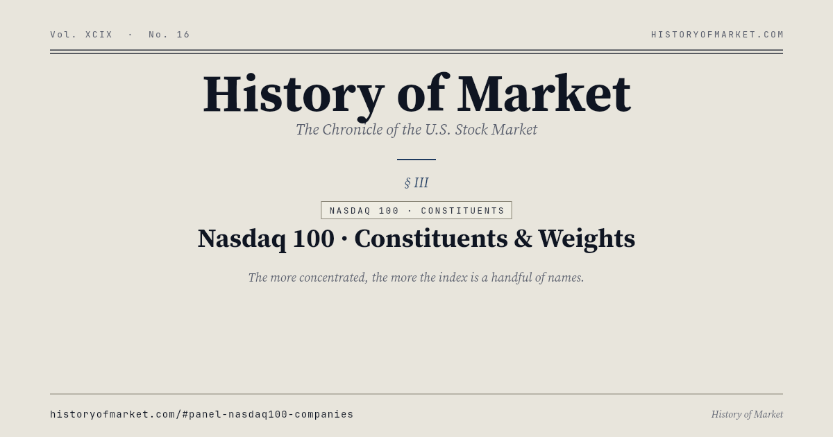 나스닥 100 · 구성 종목과 비중 분포 Chart
