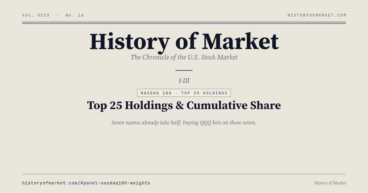 Top 25 tenencias y peso acumulado Chart