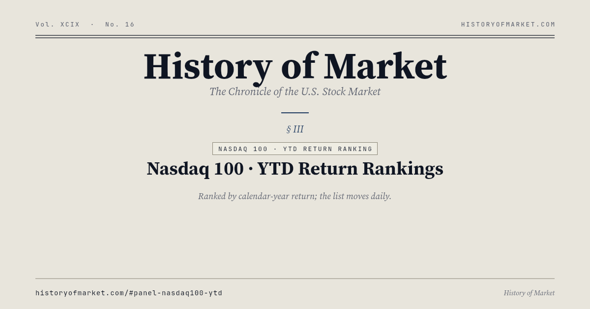 구성 종목 YTD 수익률 순위 Chart