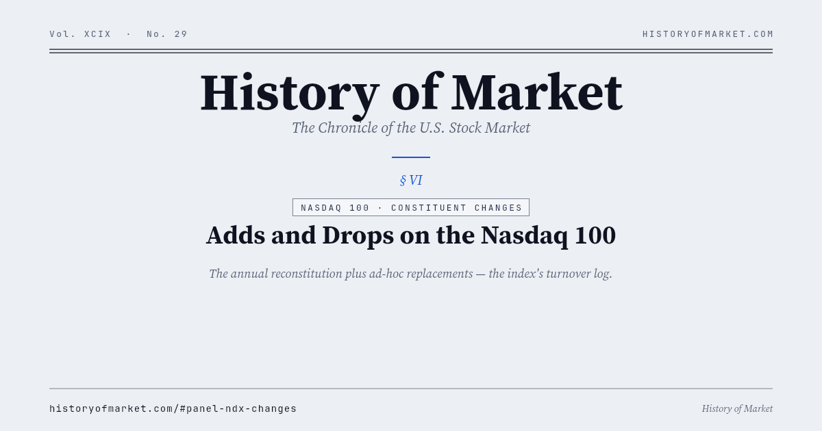 Adds and Drops on the Nasdaq 100 Chart