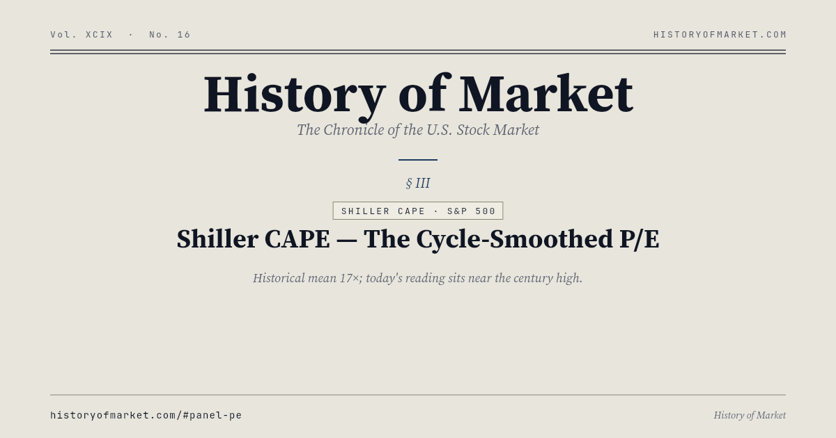 シラー CAPE · 景気平滑後の PER Chart