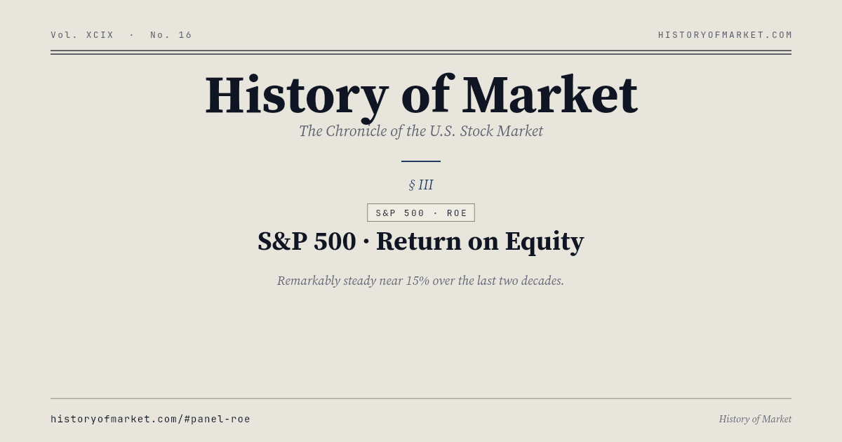 S&P 500 · 자기자본 이익률 Chart