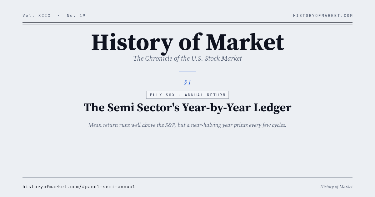 The semi sector's year-by-year ledger Chart