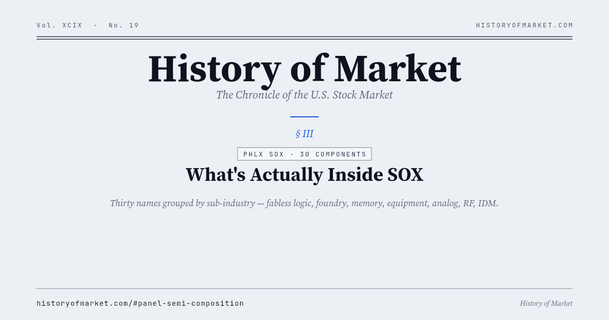 What's actually inside SOX Chart