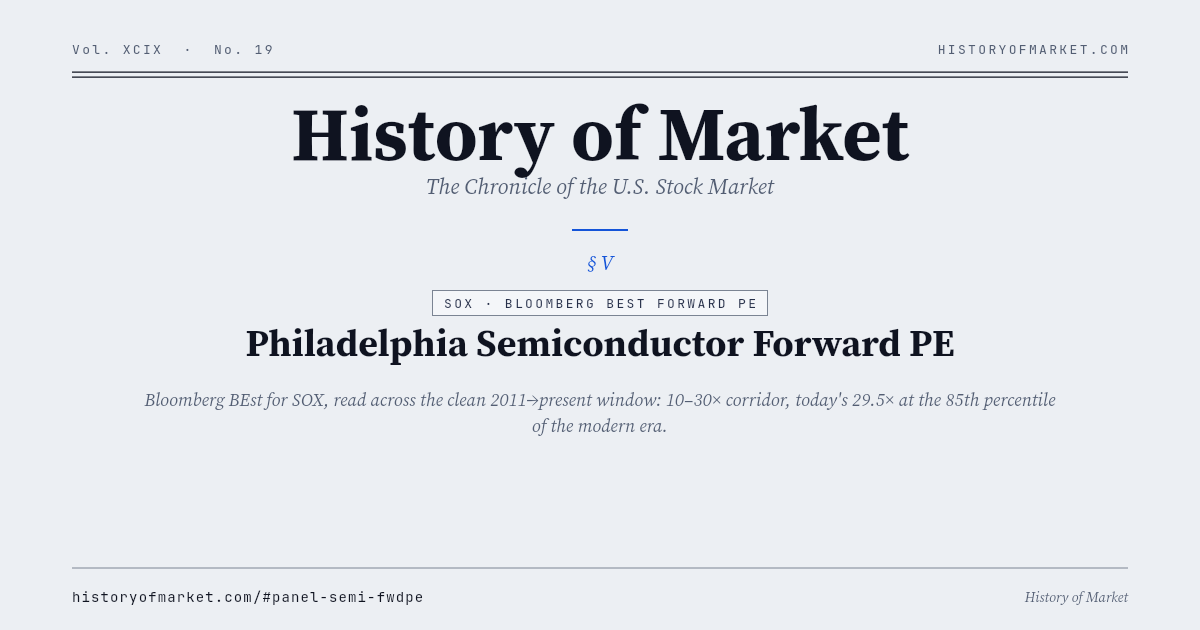 Philadelphia Semiconductor forward PE — read from 2011 Chart