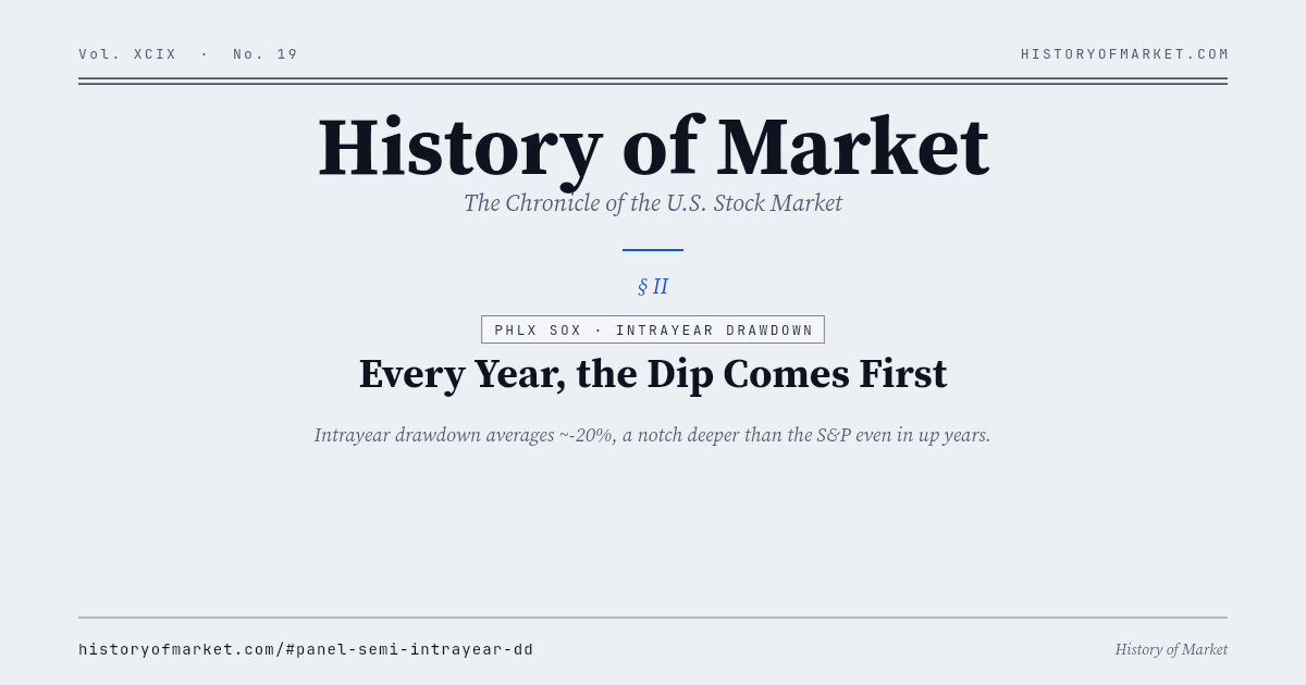Every year, the dip comes first Chart