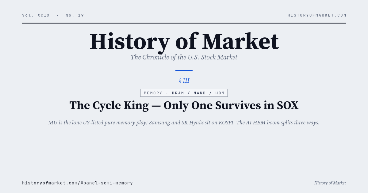 The cycle king — and only one of them survives in SOX Chart