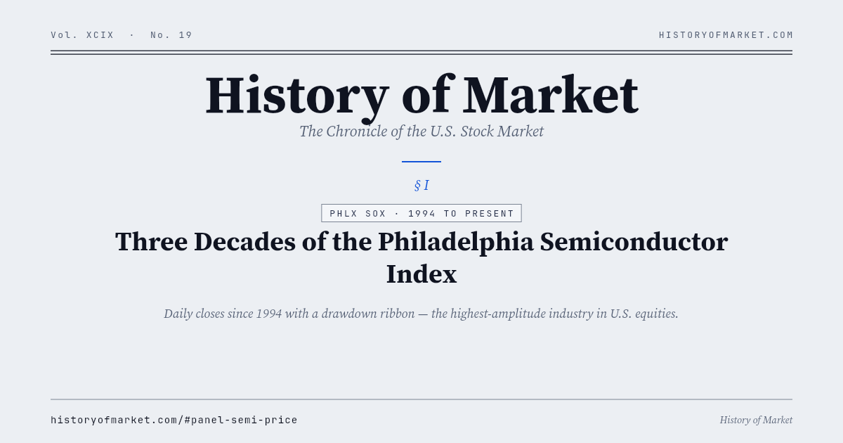 Three decades of the Philadelphia Semiconductor Index Chart
