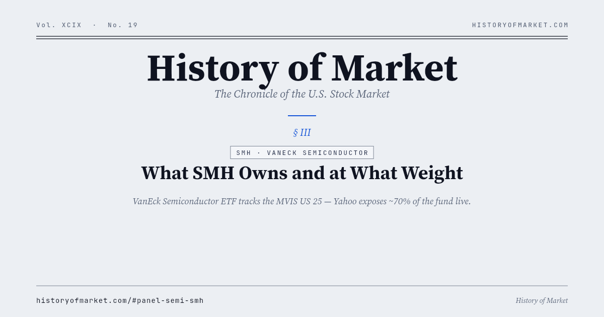 What SMH actually owns, and at what weight Chart