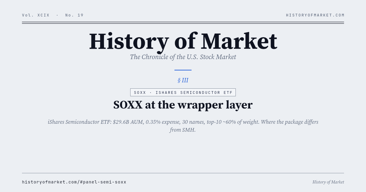 SOXX at the wrapper layer Chart
