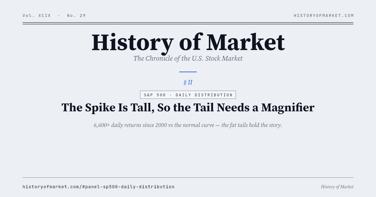 The Spike Is Tall, So the Tail Needs a Magnifier Chart