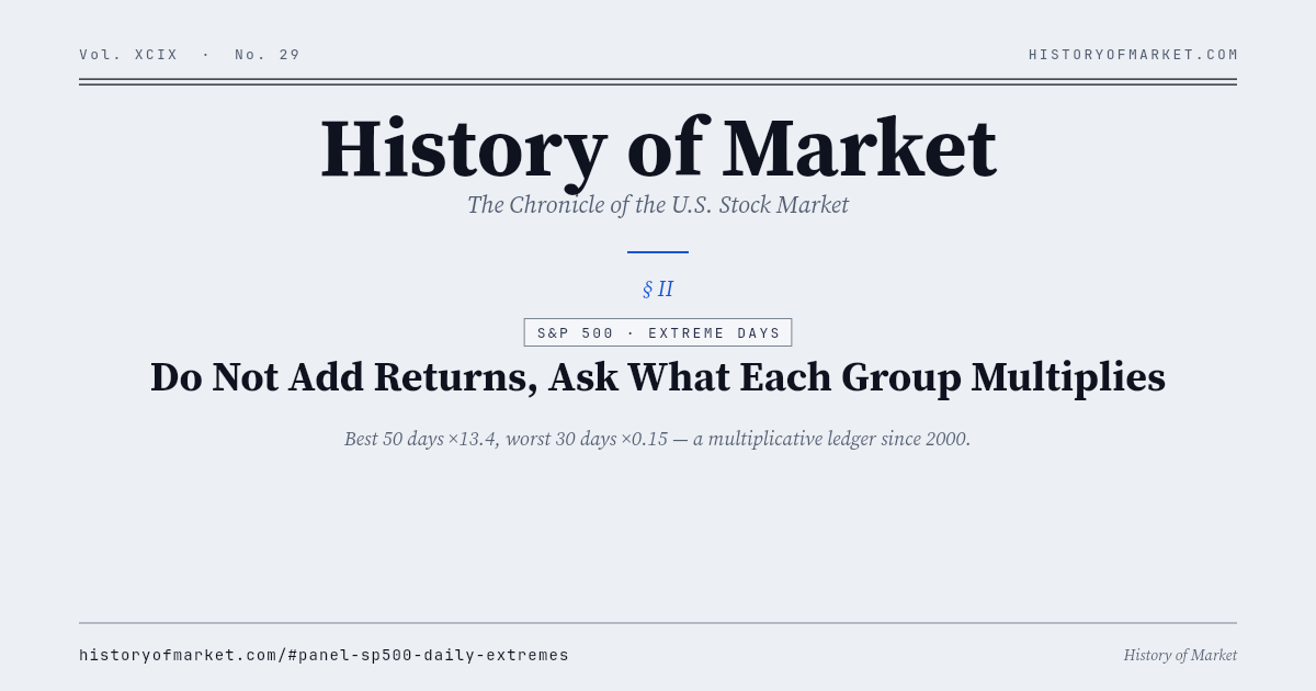 Do Not Add Returns, Ask What Each Group Multiplies Chart
