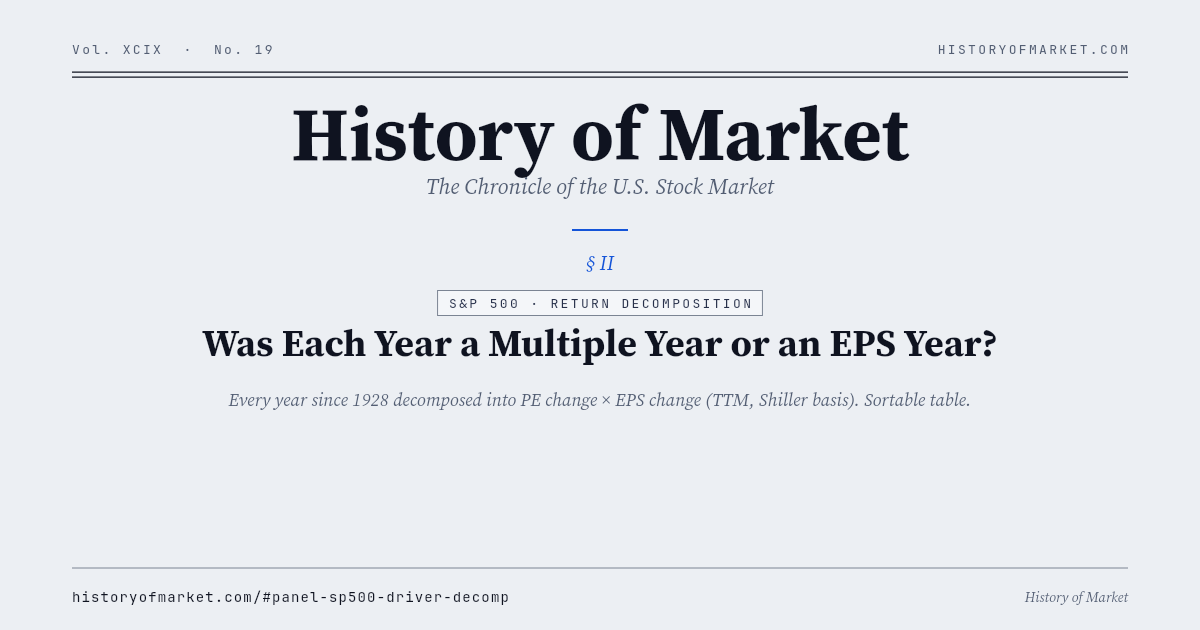 Was it a multiple year or an earnings year? Chart