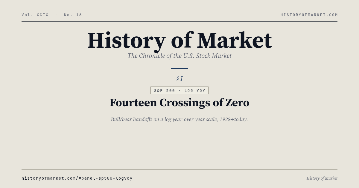 Catorce cruces de la línea cero Chart