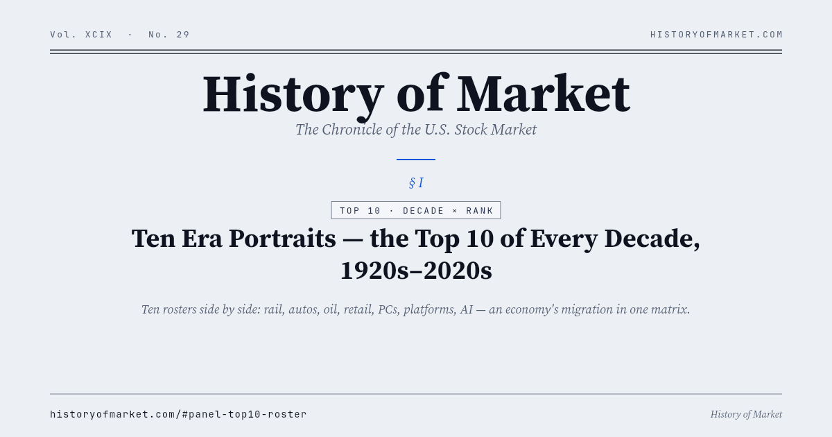 Diez retratos de época · 1920s—2020s Chart