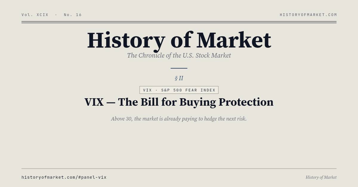 VIX — 보험료의 장부 Chart