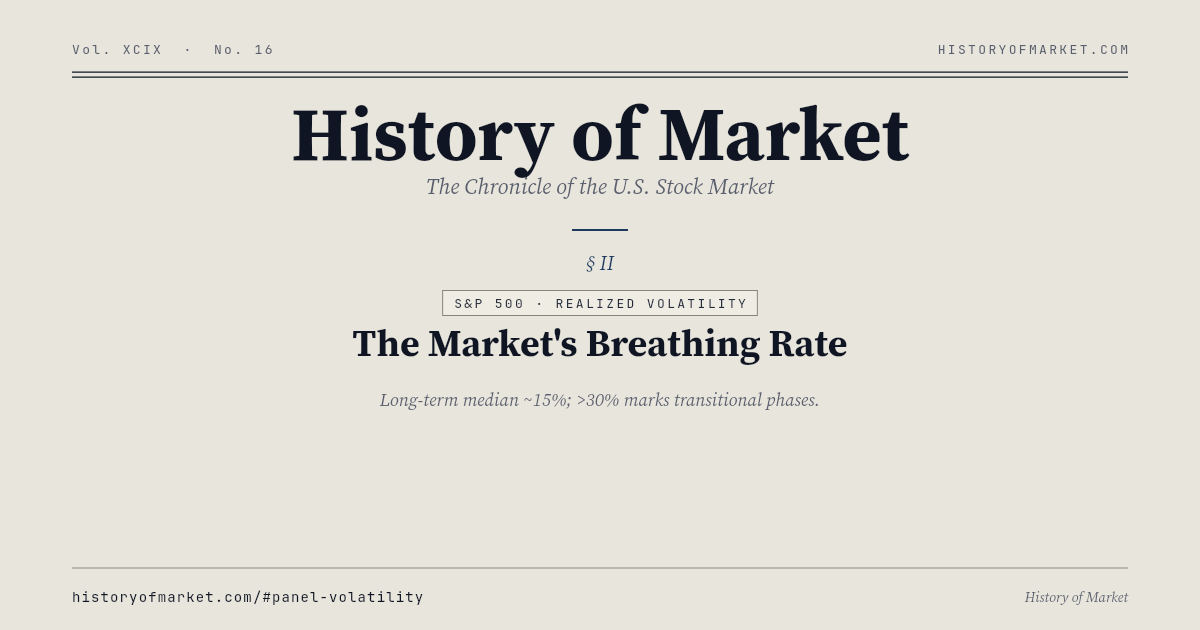 시장의 호흡 속도 Chart