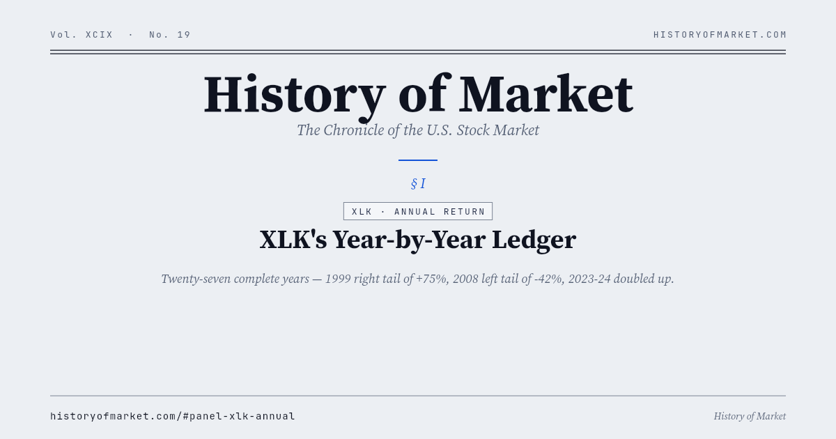 El libro mayor anual del XLK Chart