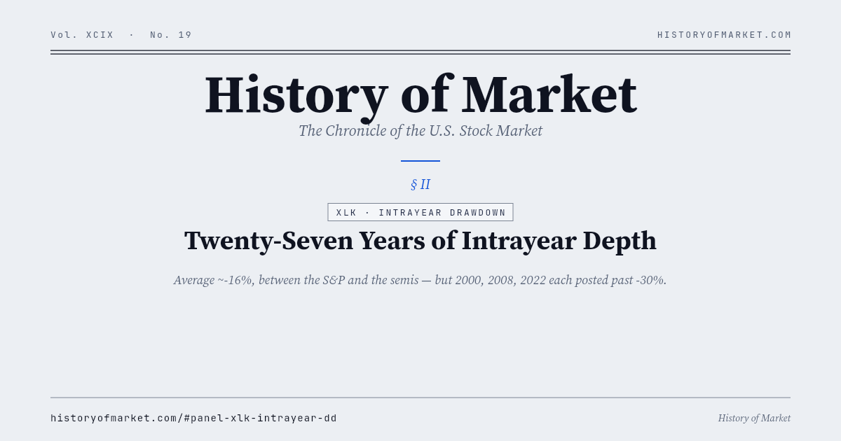 Twenty-seven years of intrayear depth Chart