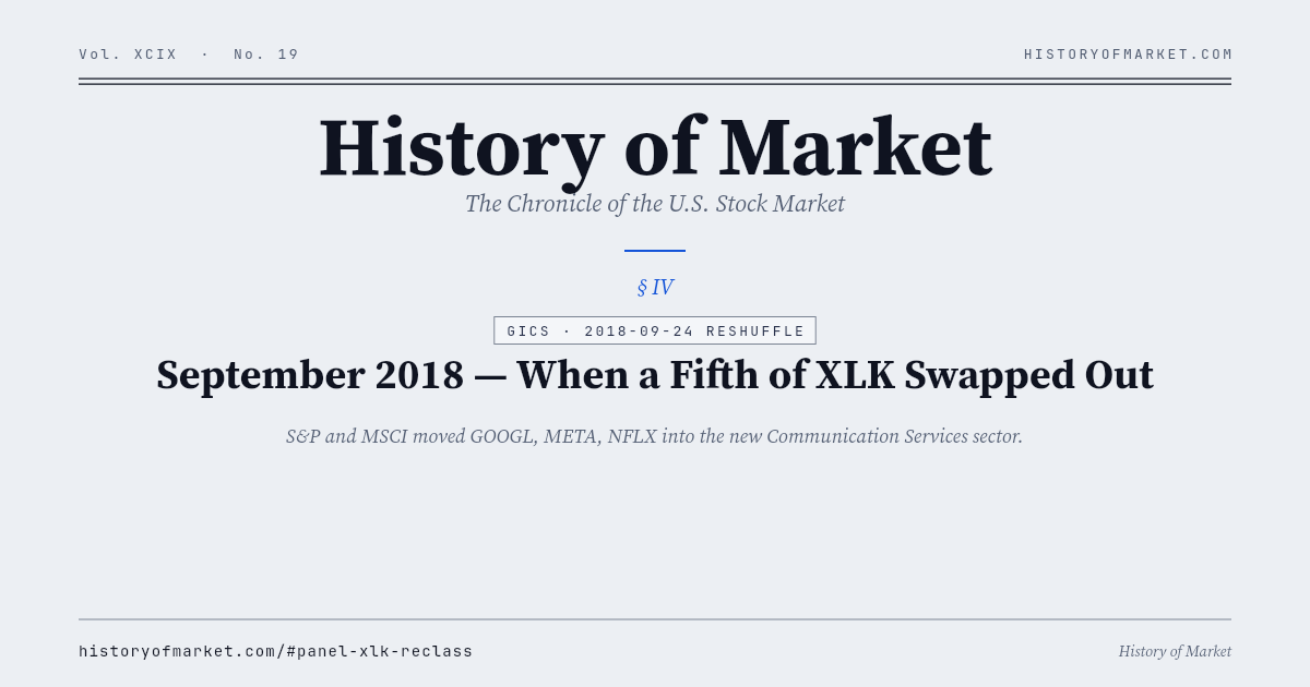 Septiembre de 2018: una quinta parte del XLK cambió en un día Chart
